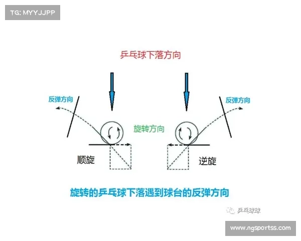 《真实物理引擎还原乒乓球旋转特性全新电竞游戏震撼上线》 《真实物理引擎还原乒乓球旋转特性全新电竞游戏震撼上线》